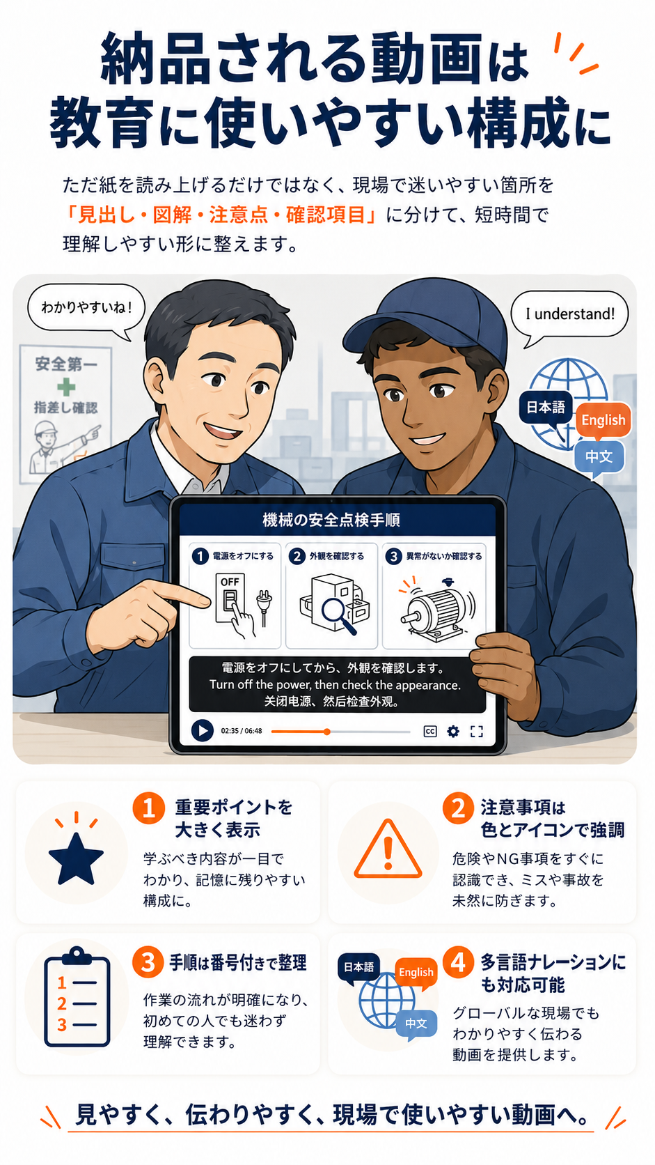 納品される動画が教育に使いやすい構成になることを説明するイメージ画像